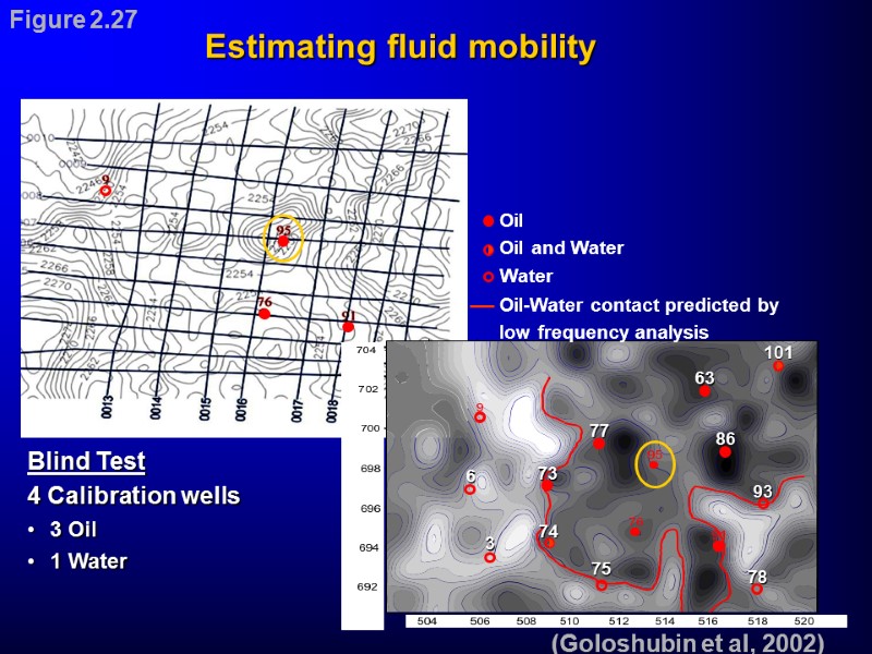 Oil Oil and Water Water Blind Test 4 Calibration wells 3 Oil 1 Water